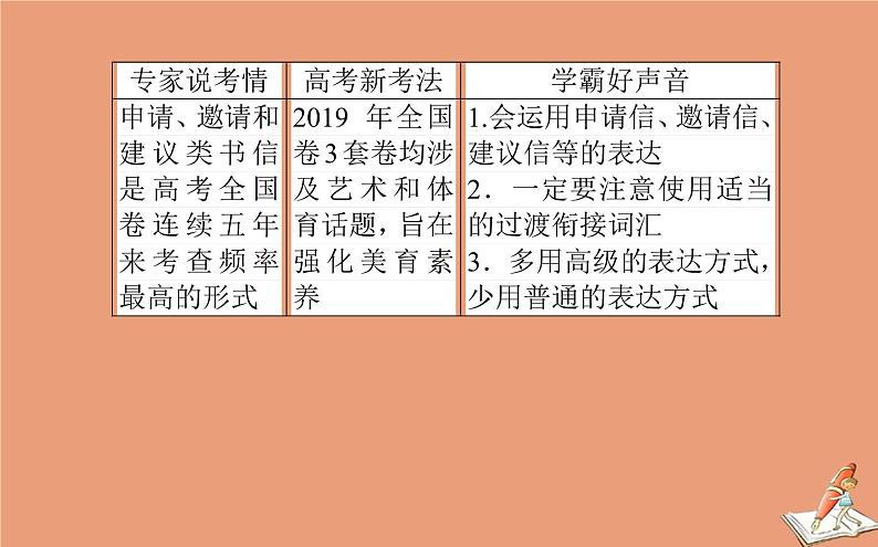 统考版2021高考英语二轮专题复习专题六原则3吃透八大应用文写作题型之申请信邀请信建议信课件新人教版02