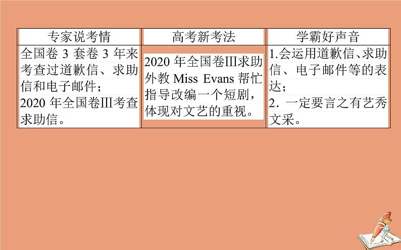 统考版2021高考英语二轮专题复习专题六原则5吃透八大应用文写作题型之道歉信求助信电子邮件课件新人教版02