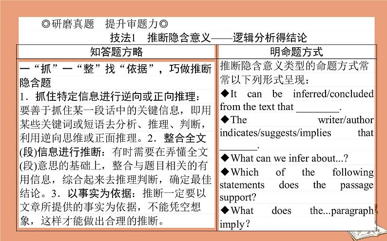 统考版2021高考英语二轮专题复习专题三攻略3隐含推断直击敏感点课件新人教版02