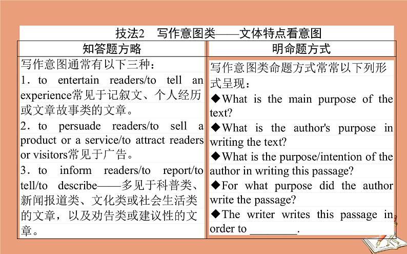 统考版2021高考英语二轮专题复习专题三攻略3隐含推断直击敏感点课件新人教版05