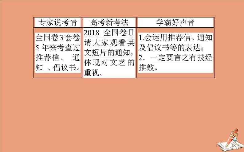 统考版2021高考英语二轮专题复习专题六原则6吃透八大应用文写作题型之推荐信通知倡议书课件新人教版02