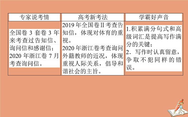 统考版2021高考英语二轮专题复习专题六原则4吃透八大应用文写作题型之告知信询问信感谢信课件新人教版02