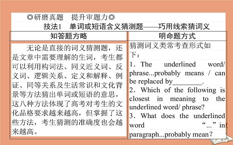 统考版2021高考英语二轮专题复习专题三攻略5语境猜意把握着眼点课件新人教版02