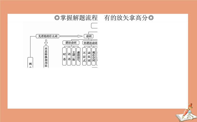 统考版2021高考英语二轮专题复习专题一第一部分解题技法总论课件新人教版07