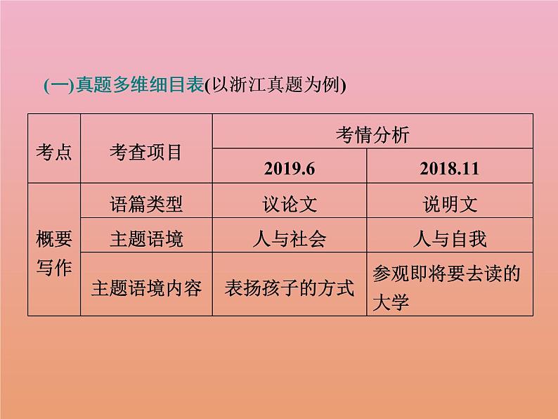 广东省2021届高考英语二轮复习写作第三讲概要写作课件04