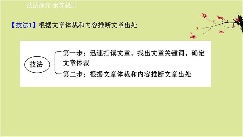 2021届高考英语二轮专题训练第一篇专题课件打包7套06