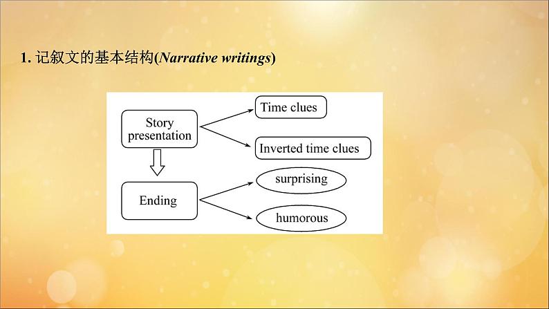 2021届高考英语二轮专题训练第一篇专题一阅读理解第二部分题型应对策略第5讲篇章结构题课件05