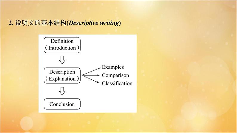 2021届高考英语二轮专题训练第一篇专题一阅读理解第二部分题型应对策略第5讲篇章结构题课件06