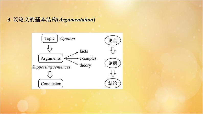 2021届高考英语二轮专题训练第一篇专题一阅读理解第二部分题型应对策略第5讲篇章结构题课件07