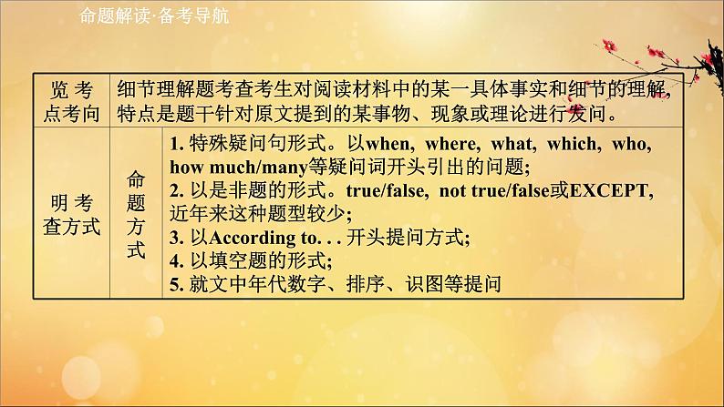 2021届高考英语二轮专题训练第一篇专题一阅读理解第二部分题型应对策略第1讲细节理解题课件2021022317502