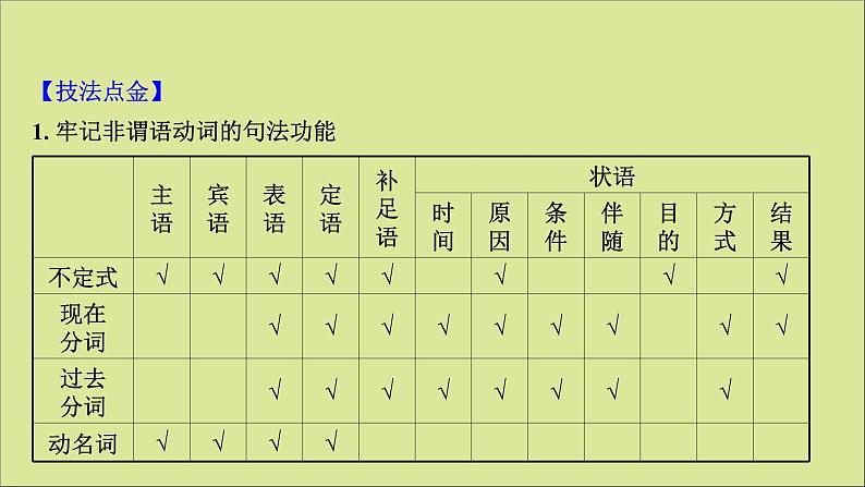 2021届高考英语二轮专题训练第二篇专题课件打包11套05