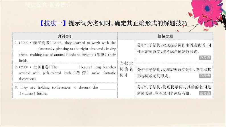 2021届高考英语二轮专题训练第二篇专题课件打包11套02