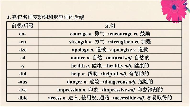 2021届高考英语二轮专题训练第二篇专题课件打包11套05