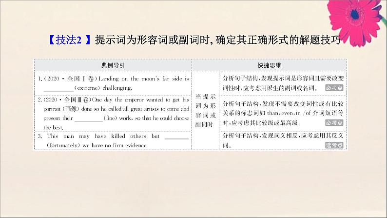 2021届高考英语二轮专题训练第二篇专题课件打包11套08