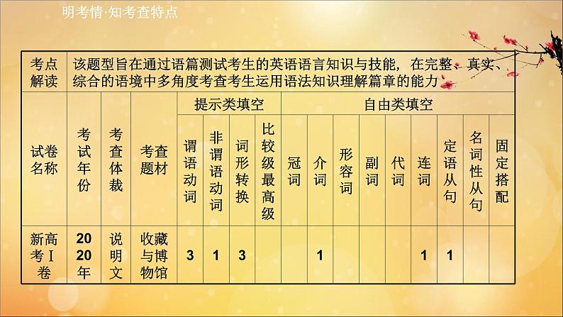 2021届高考英语二轮专题训练第二篇专题课件打包11套02