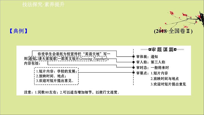 2021届高考英语二轮专题训练第三篇课件打包10套02