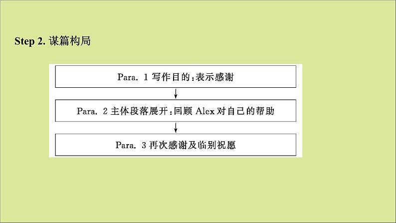 2021届高考英语二轮专题训练第三篇课件打包10套04