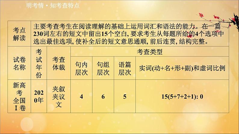 2021届高考英语二轮专题训练第二篇专题一完形填空第一部分解题技法总论课件02