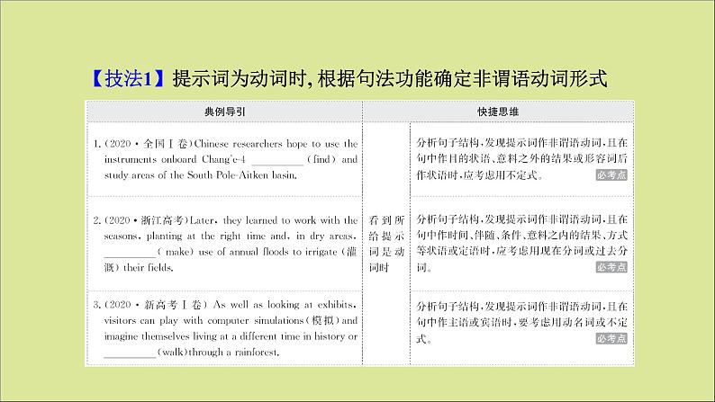 2021届高考英语二轮专题训练第二篇专题二语法填空第二部分题型应对策略题型一提示类填空第2讲非谓语动词课件03