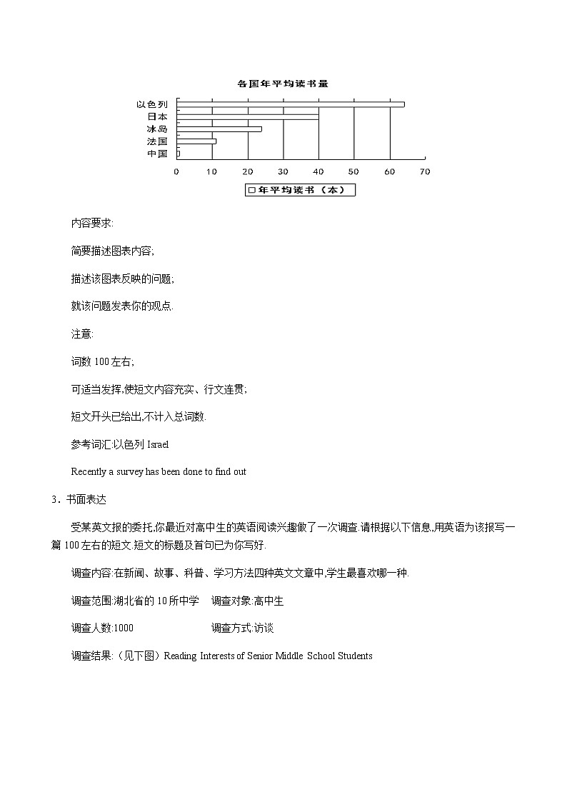 高考英语-书面表达之图表类-专题练习（十六）（含答案与解析）02