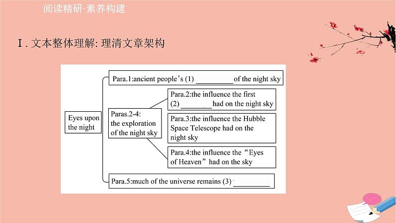 外研版（2019） 选择性必修 第四册  Unit 6 Space and beyond课件（4份打包）06