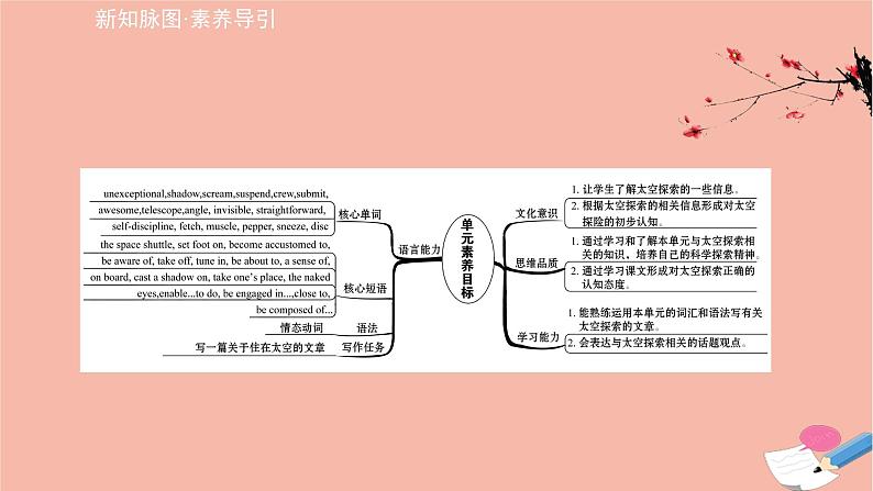 外研版（2019） 选择性必修 第四册  Unit 6 Space and beyond课件（4份打包）02