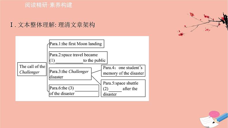 外研版（2019） 选择性必修 第四册  Unit 6 Space and beyond课件（4份打包）05