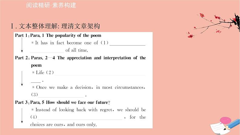 2020_2021学年新教材高中英语Unit1LookingforwardsDevelopingideas课件外研版选择性必修第四册第6页