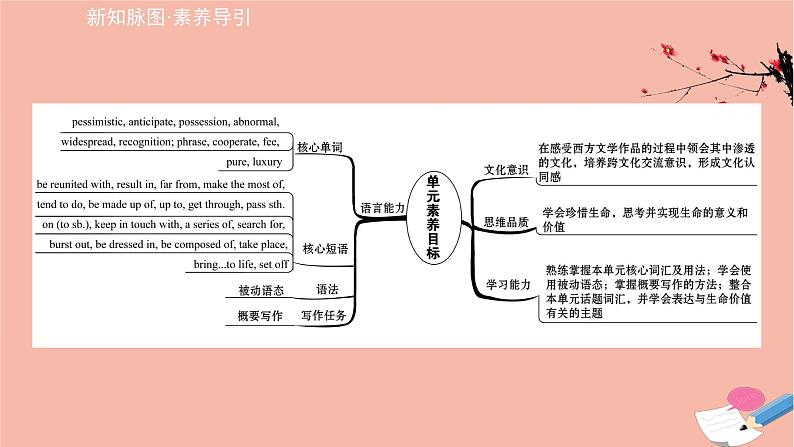 2020_2021学年新教材高中英语Unit2Lessonsinlife课件外研版选择性必修第四册第2页