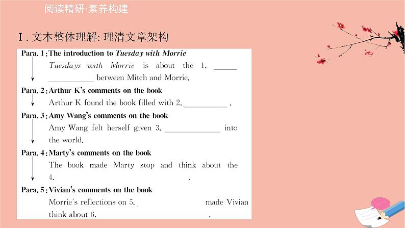 外研版（2019） 选择性必修 第四册  Unit 2 Lessons in life课件（4份打包）05