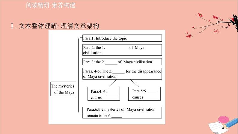 2020_2021学年新教材高中英语Unit5IntotheunknownStartingout&Understandingideas课件外研版选择性必修第四册第5页