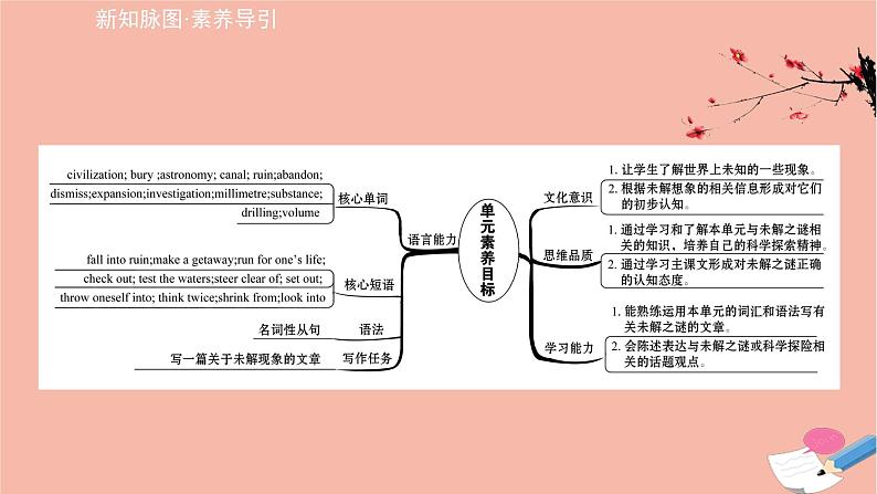2020_2021学年新教材高中英语Unit5Intotheunknown课件外研版选择性必修第四册第2页