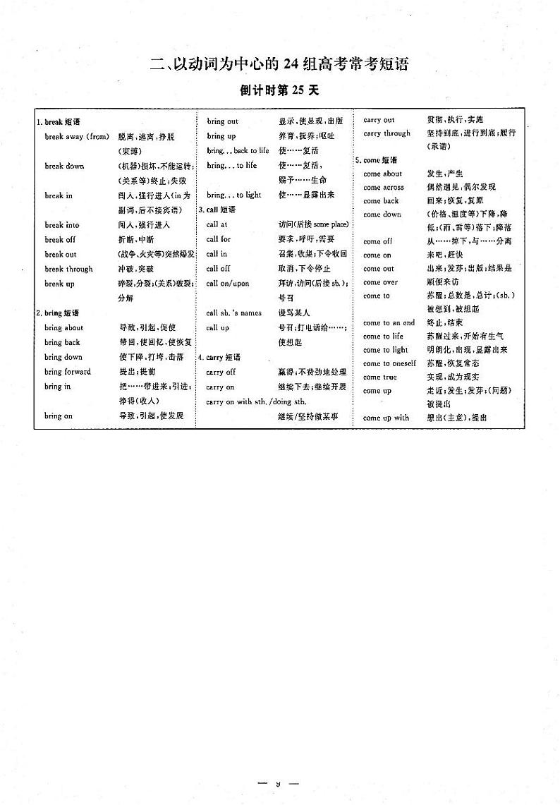 2021年高考英语二轮复习话题背景与写作最后30天冲刺第2篇倒数第25天以动词为中心的24组高考洋考短语PDF01