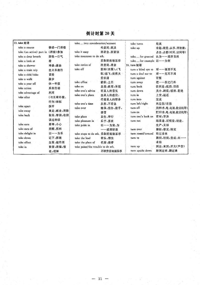 2021年高考英语二轮复习话题背景与写作最后30天冲刺第2篇倒数第20天以动词为中心的24组高考洋考短语PDF01