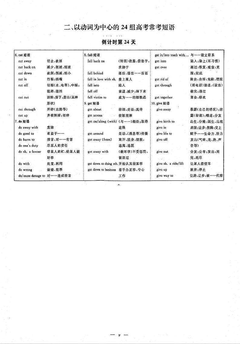 2021年高考英语二轮复习话题背景与写作最后30天冲刺第2篇倒数第24天以动词为中心的24组高考洋考短语PDF01
