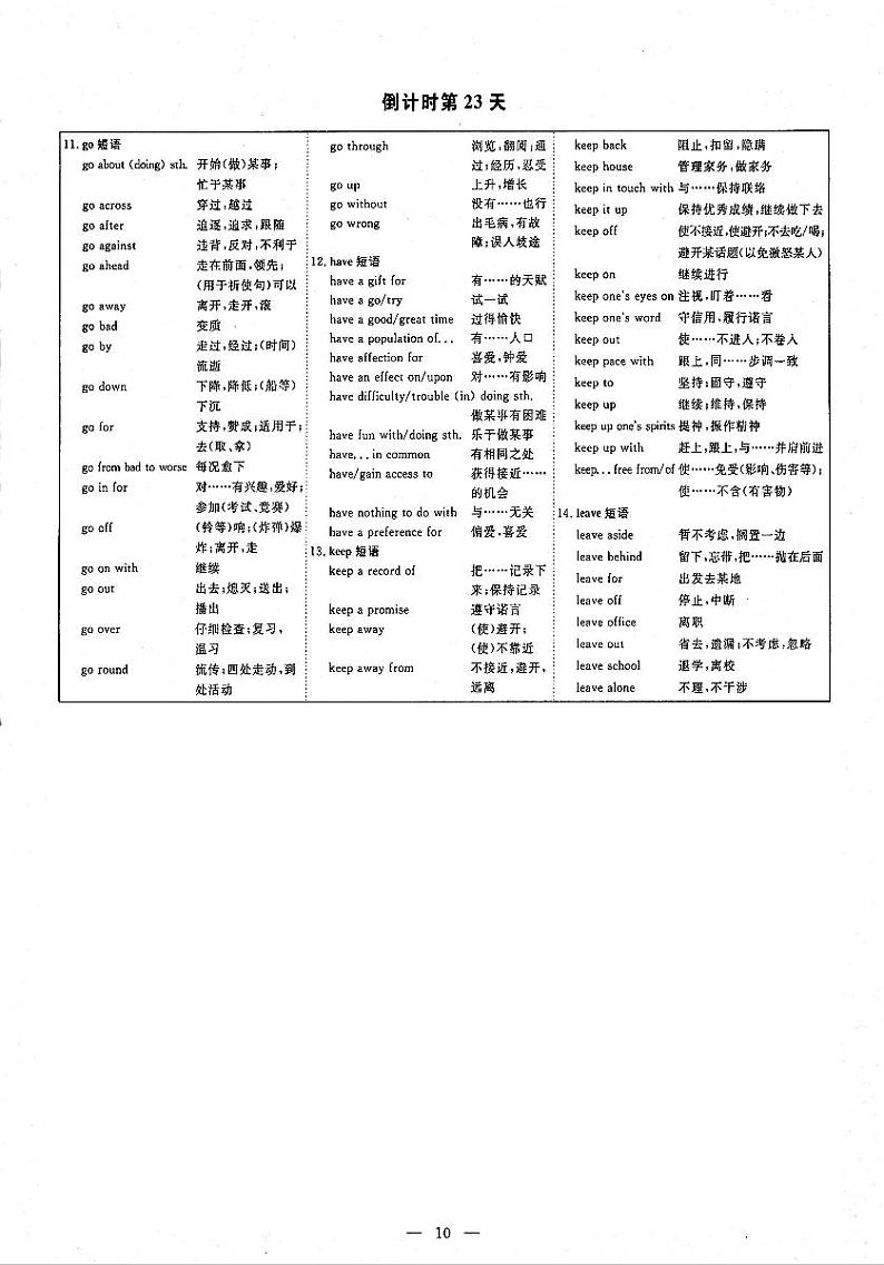 2021年高考英语二轮复习话题背景与写作最后30天冲刺第2篇倒数第23天以动词为中心的24组高考洋考短语PDF01