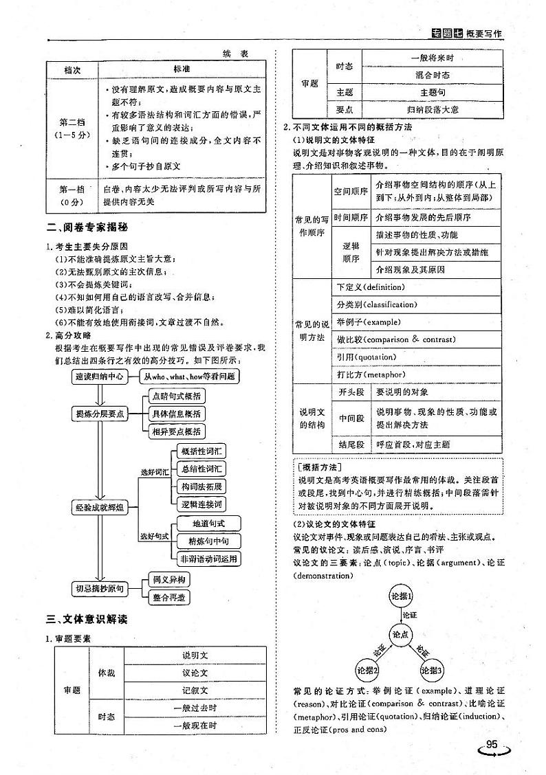 2021年高考英语二轮复习优化方案全程培优模块3应用文写作读后续写与概要写作专题7概要写作4步速成文PDF第2页