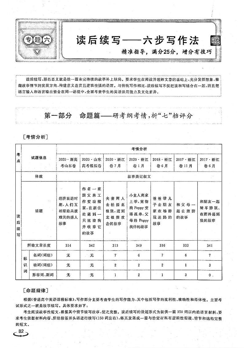 2021年高考英语二轮复习优化方案全程培优模块3应用文写作读后续写与概要写作专题6读后续写6步写作法PDF01