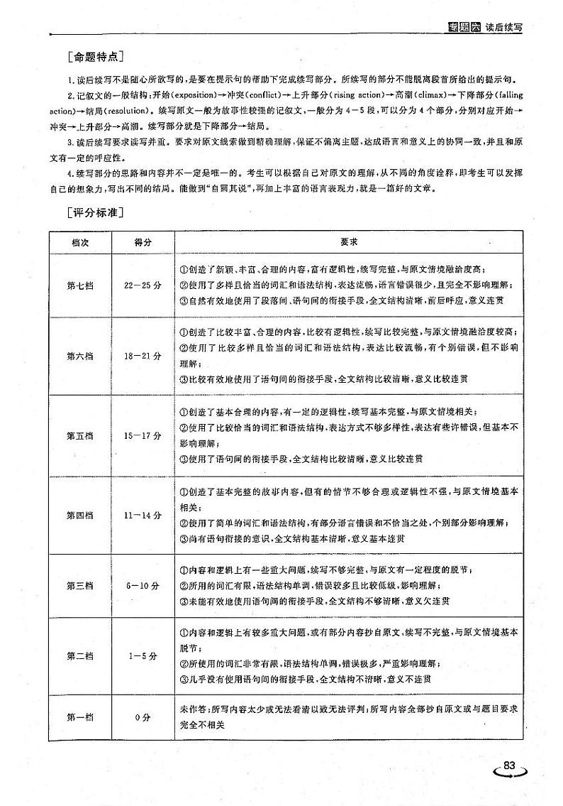 2021年高考英语二轮复习优化方案全程培优模块3应用文写作读后续写与概要写作专题6读后续写6步写作法PDF02