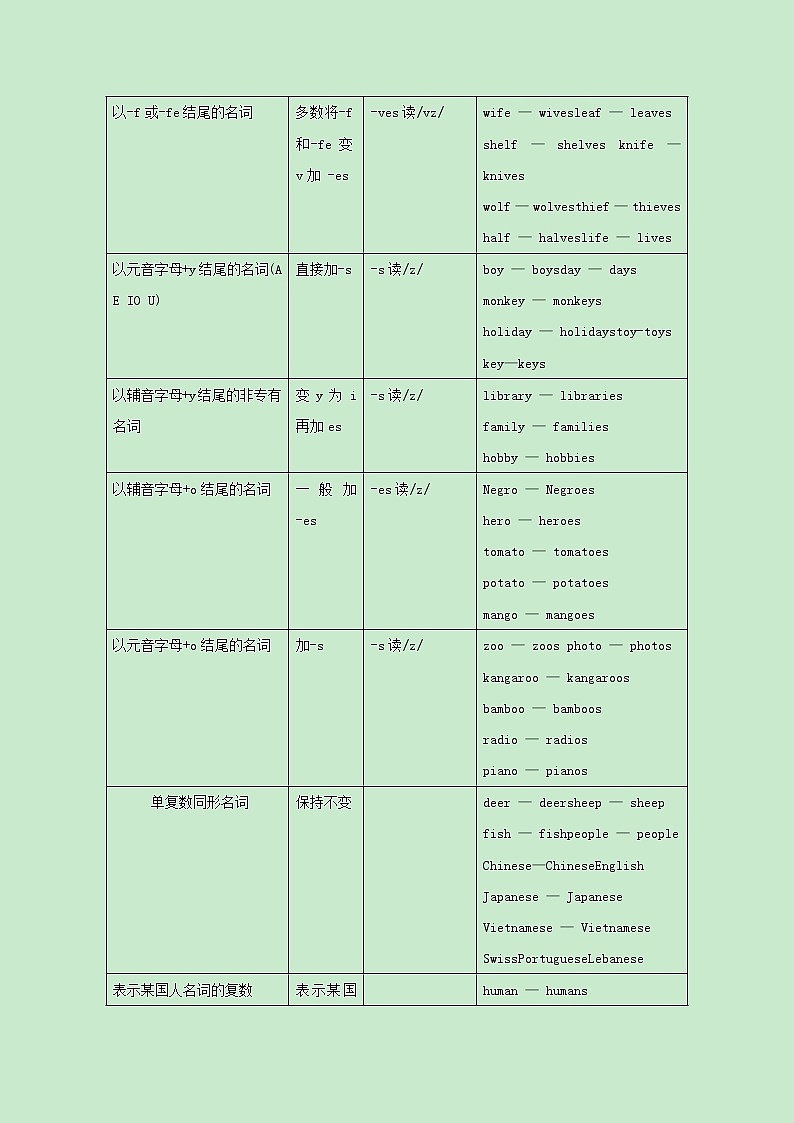 统考版2021届高考英语二轮复习备考小题提升精练5代词和名词含解析2021033113602