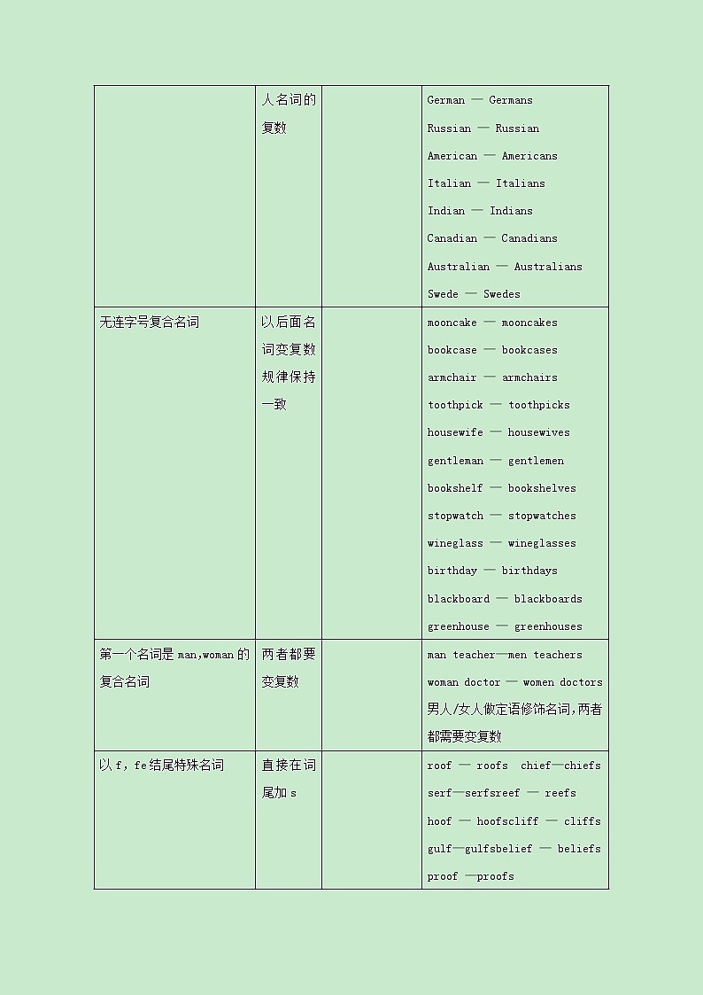 统考版2021届高考英语二轮复习备考小题提升精练5代词和名词含解析2021033113603