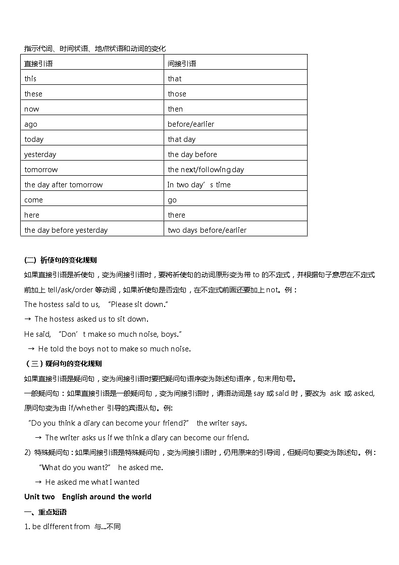 人教版高中英语必修1知识点归纳总结03