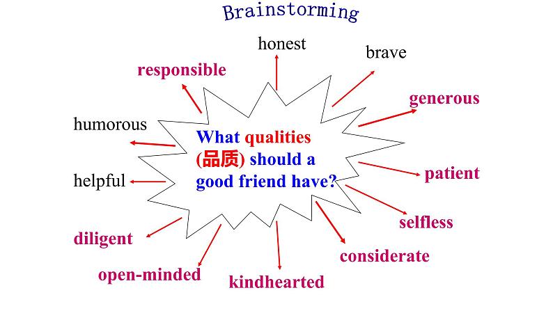 高中英语人教版新课标必修1unit1 Friendship第一课时课件03