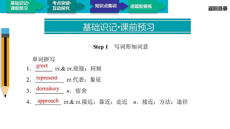 高中 英语 人教版 (新课标) 必修3&4  必修4 Unit 4 Section Ⅰ　Warming Up & Reading 课件03