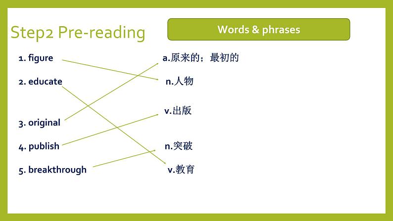 Module4 Great Scientists reading 课件05