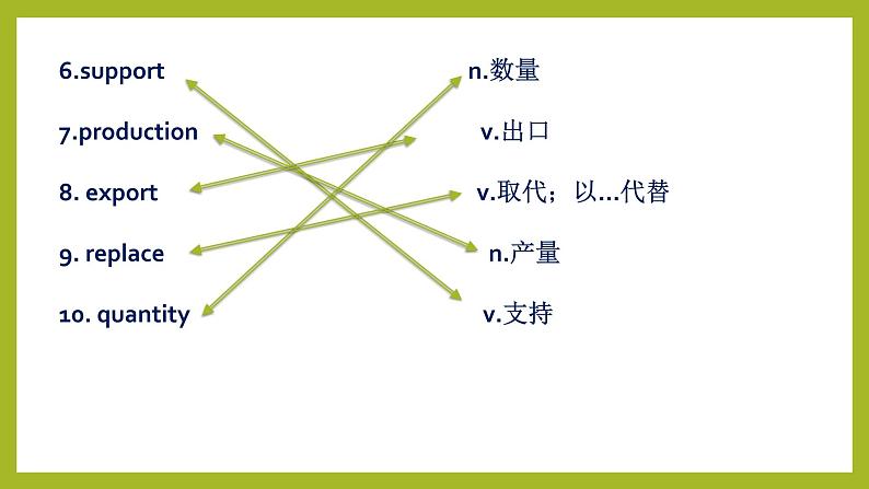 Module4 Great Scientists reading 课件06