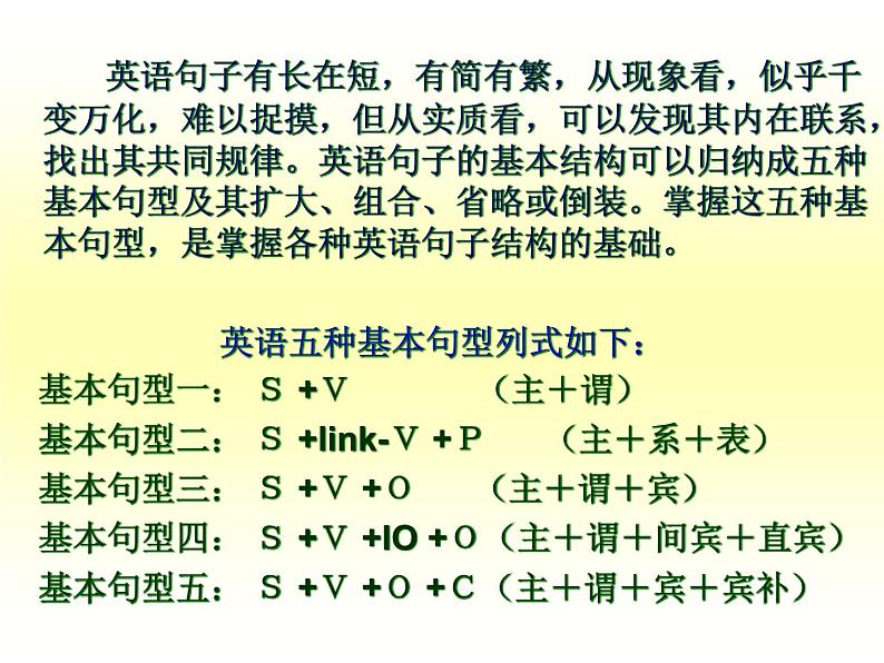 英语五大基本句型讲解 课件02