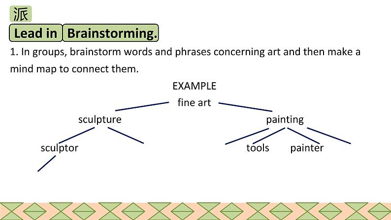 人教版2019高中英语选择性必修第三册Unit 1 Art Period 2 Build up your Vocabulary课件（共44张PPT）第2页