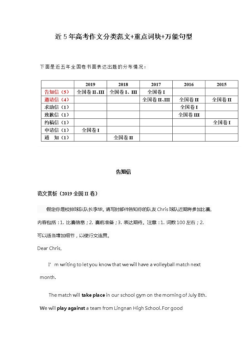 人教版英语高中近5年高考作文分类范文+重点词块+万能句型第1页