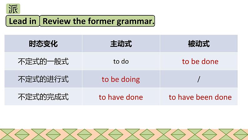 人教版2019高中英语选择性必修第三册Unit 2 Healthy lifestyle Period 3 Discover useful structures课件（共26张PPT）03